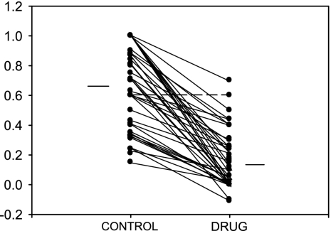 FIG. 6.