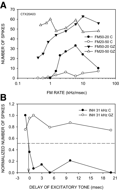 FIG. 10.