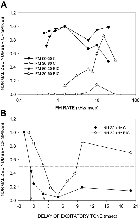 FIG. 8.