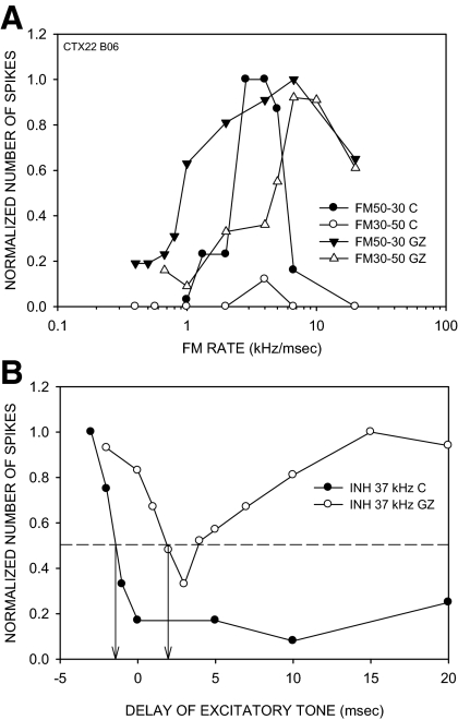 FIG. 9.