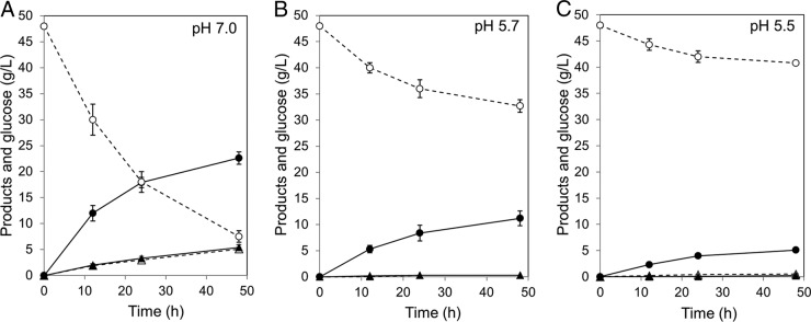 FIG 3