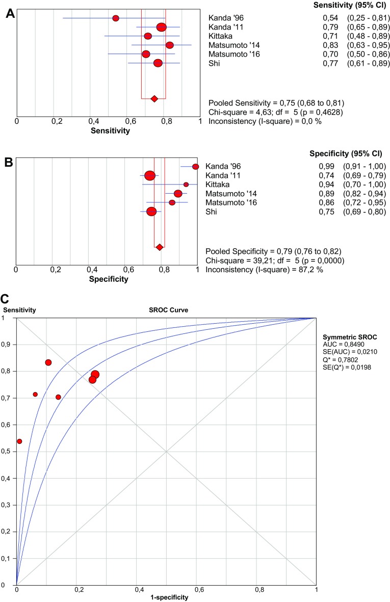 Fig. 3