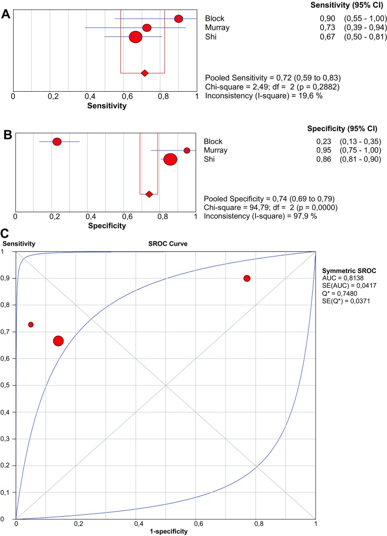 Fig. 4