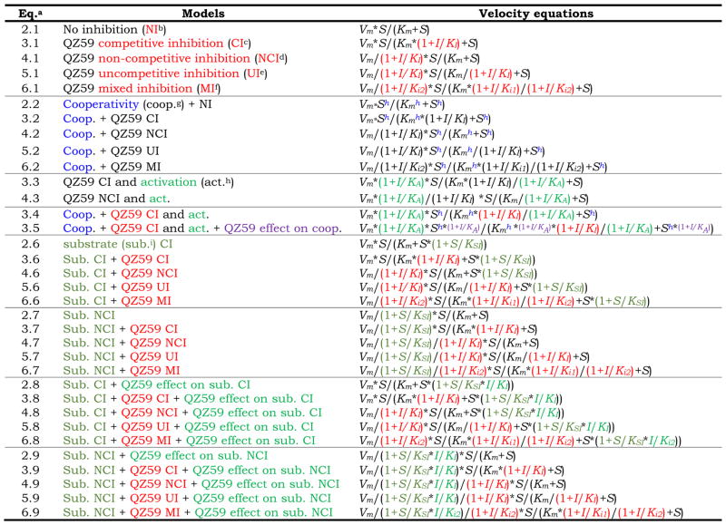 graphic file with name nihms544441f5.jpg