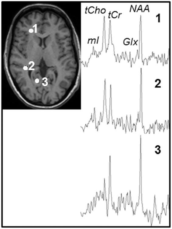 Figure 1.