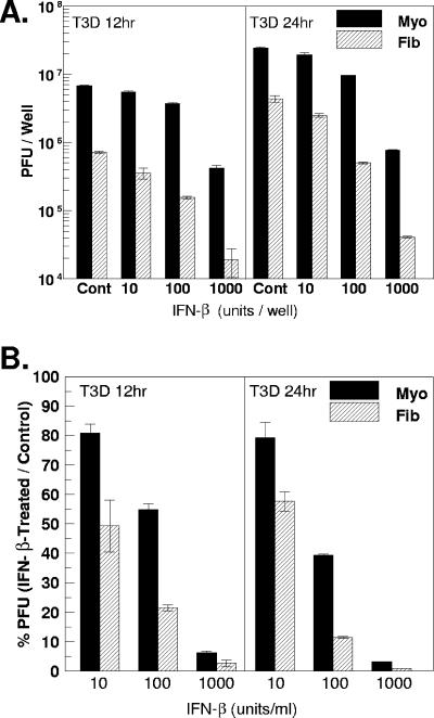 FIG. 9.