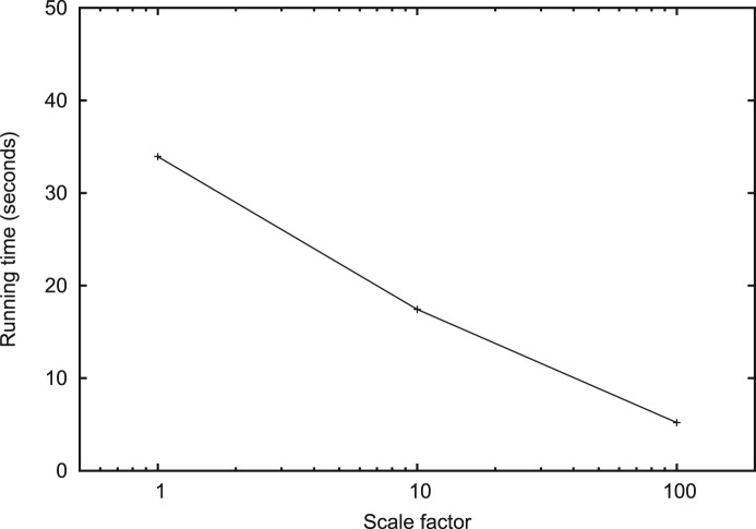 Fig. 9.