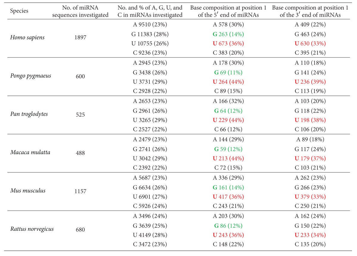 graphic file with name JNA2013-951570.tab.001.jpg