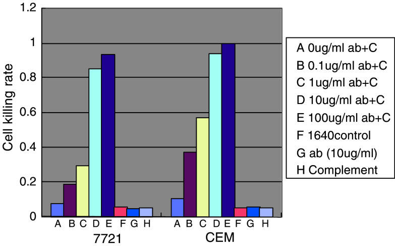 Fig. 8