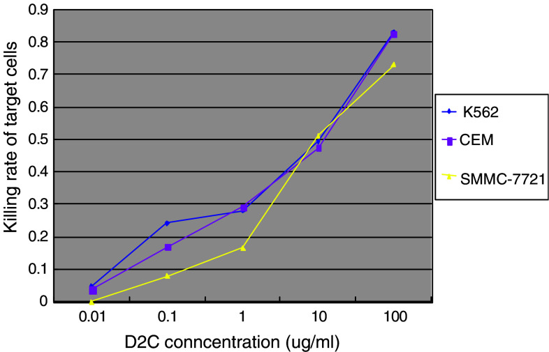 Fig. 7