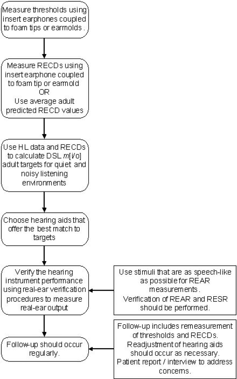 Figure 10.