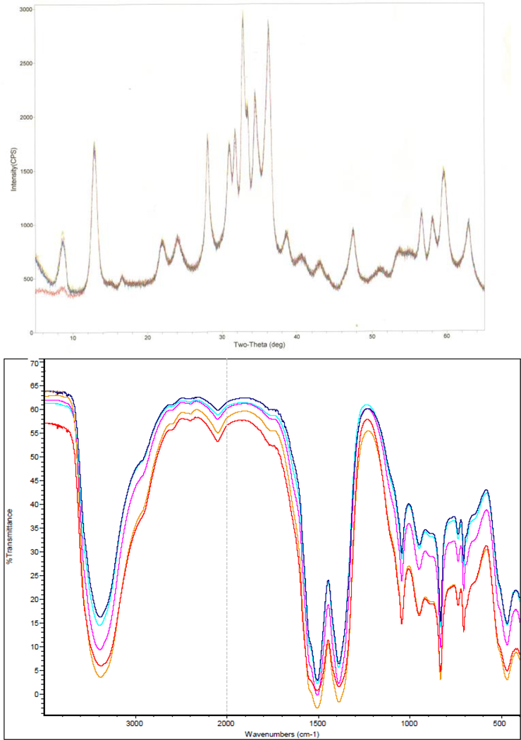 Figure 5.