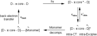Figure 24