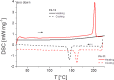 Figure 35