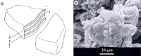 Figure 39