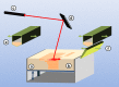 Figure 32