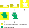 Figure 29