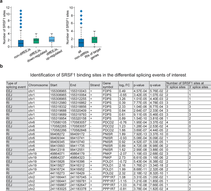 Extended Data Fig. 5