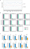 Extended Data Fig. 3