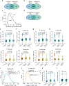 Extended Data Fig. 4