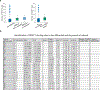 Extended Data Fig. 5