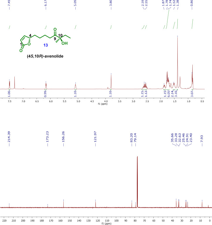 Appendix 1—figure 10.