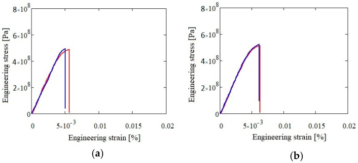 Figure 23