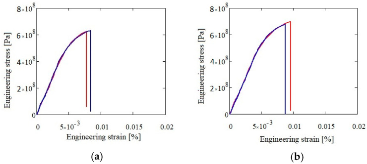 Figure 22