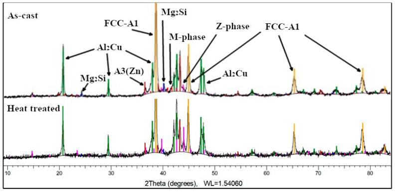 Figure 20