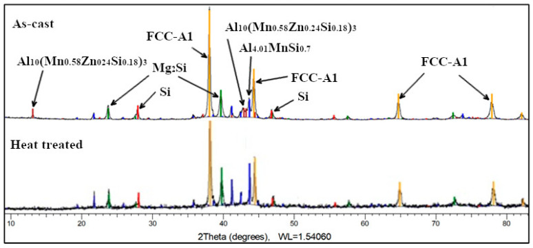 Figure 21