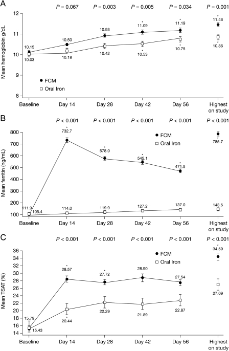 Fig. 3