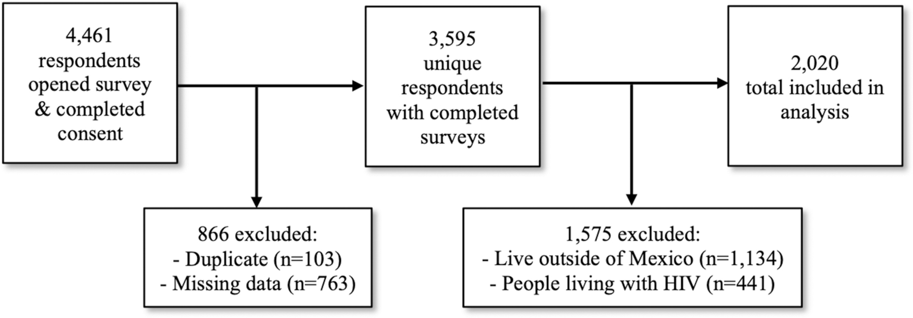 Figure 1: