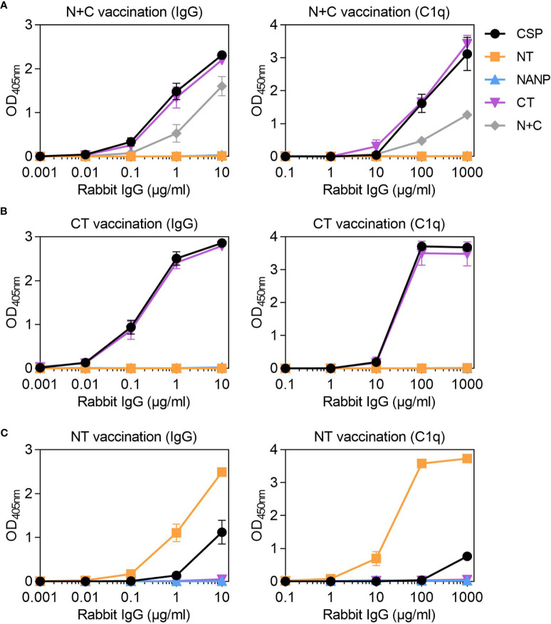 Figure 5