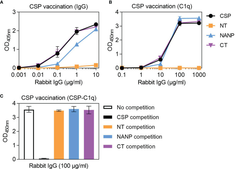 Figure 4