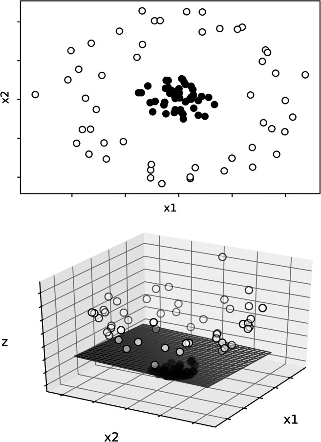 Fig. 3