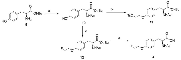 Scheme 2