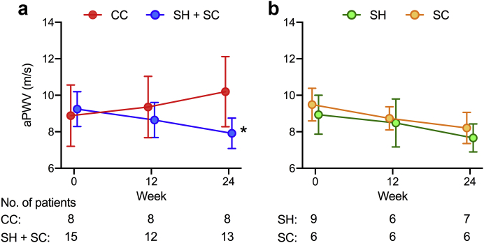 Figure 4