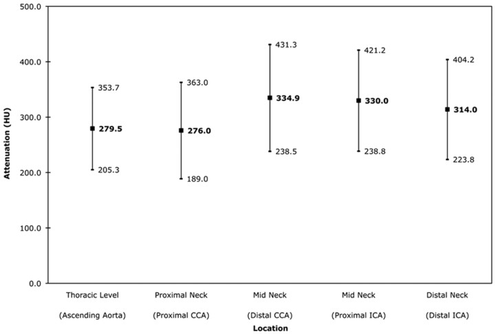 Fig 1.