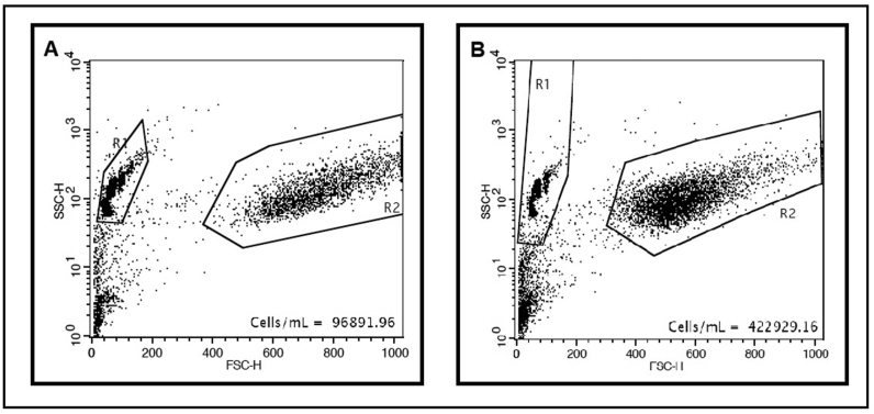 Fig. 3