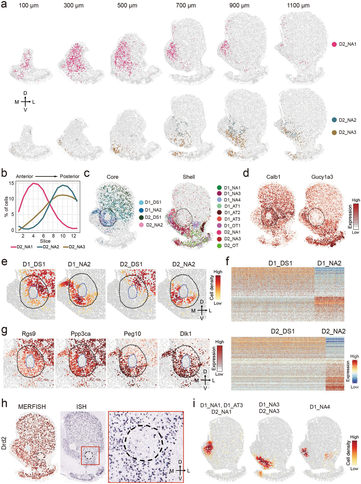 Extended Data Fig. 7 |