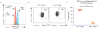 Extended Data Figure 3