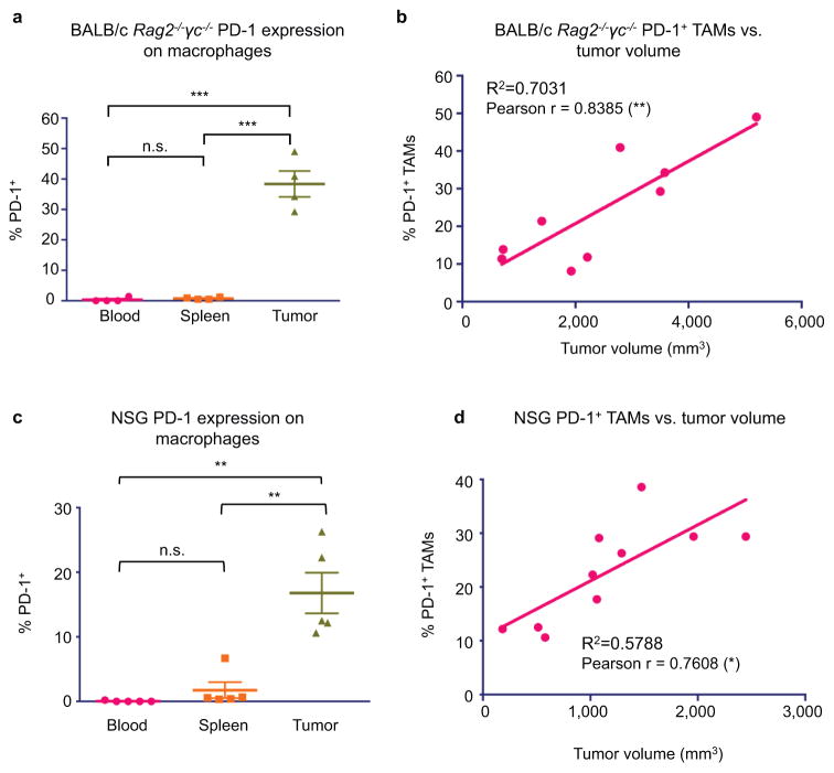 Extended Data Figure 4