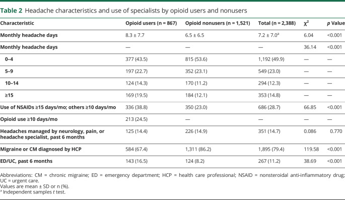 graphic file with name NEUROLOGY2019993055TT2.jpg