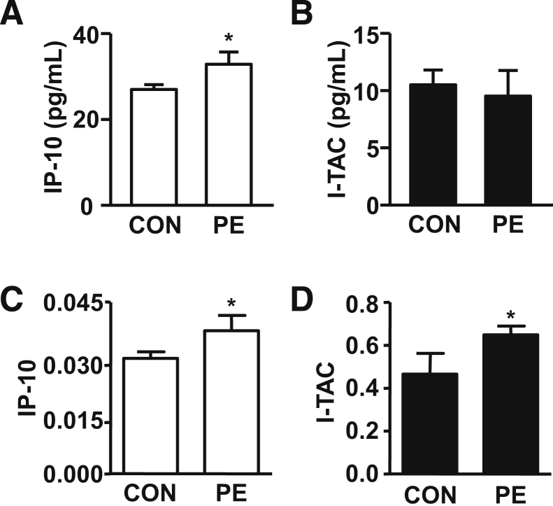 Figure 11