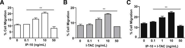 Figure 9