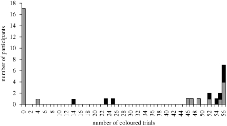 Figure 2.