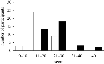 Figure 1.