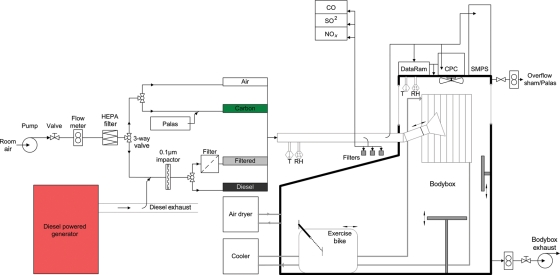 Figure 1