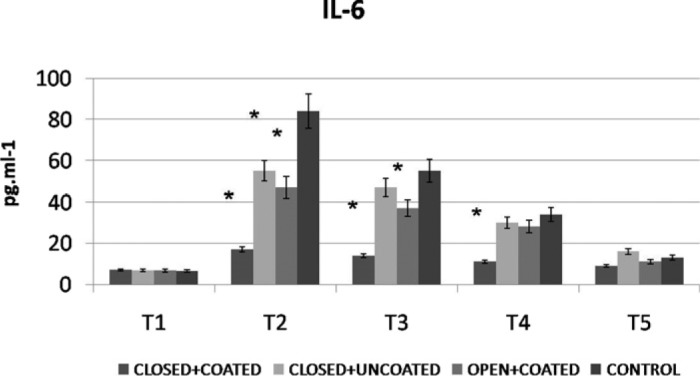 Figure 4.