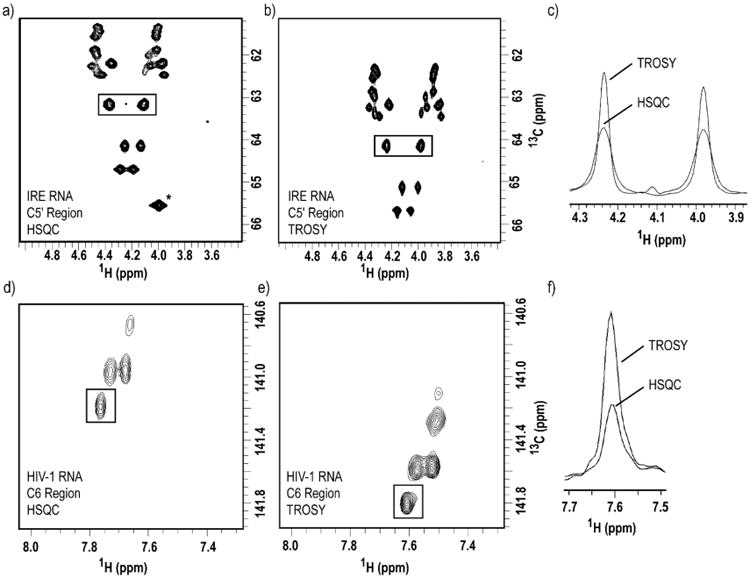 Figure 7.7